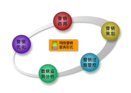 為什么會有杭州數字化營銷策劃公司的出現？